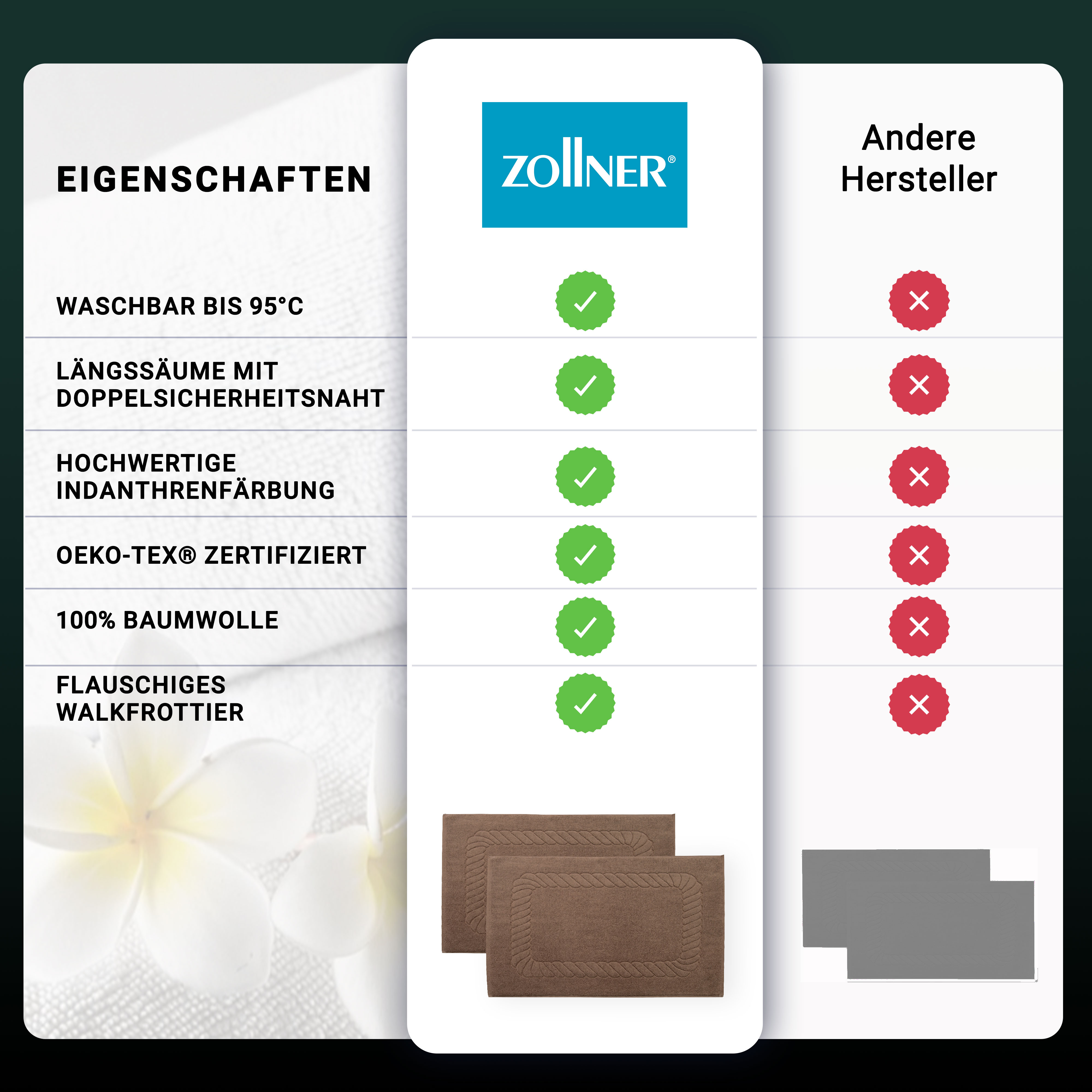 2er Set Duschvorleger Badematte Badvorleger Badteppich 50x70 cm 100 Baumwolle