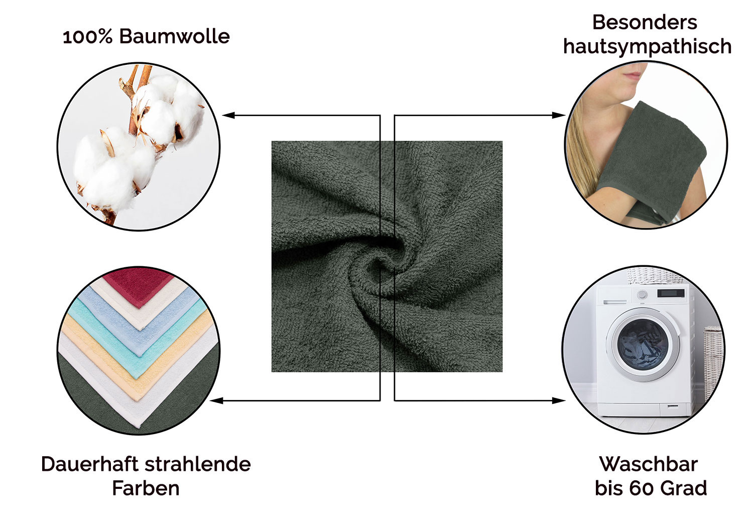 10 Waschlappen Set Aus Baumwolle - 16x21 Cm Frottier Mit 500 G/m² Saugkraft